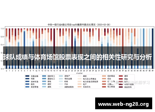 球队成绩与体育场馆股票表现之间的相关性研究与分析