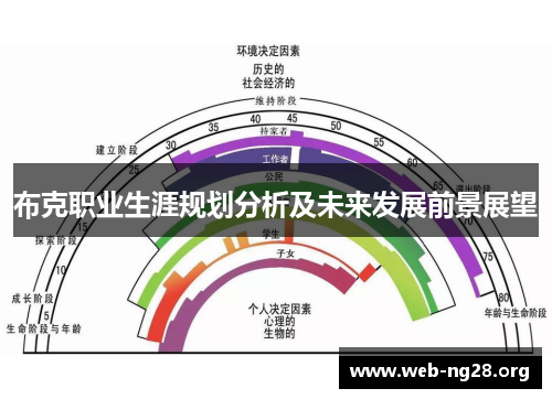 布克职业生涯规划分析及未来发展前景展望