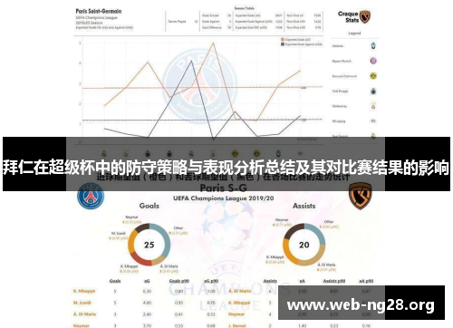 拜仁在超级杯中的防守策略与表现分析总结及其对比赛结果的影响