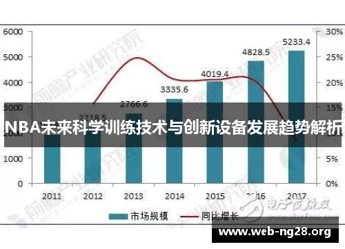 NBA未来科学训练技术与创新设备发展趋势解析