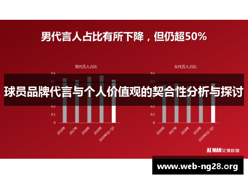 球员品牌代言与个人价值观的契合性分析与探讨