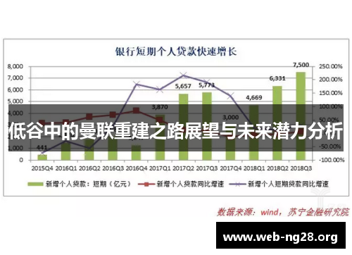 低谷中的曼联重建之路展望与未来潜力分析