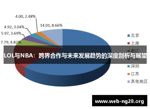 LOL与NBA：跨界合作与未来发展趋势的深度剖析与展望