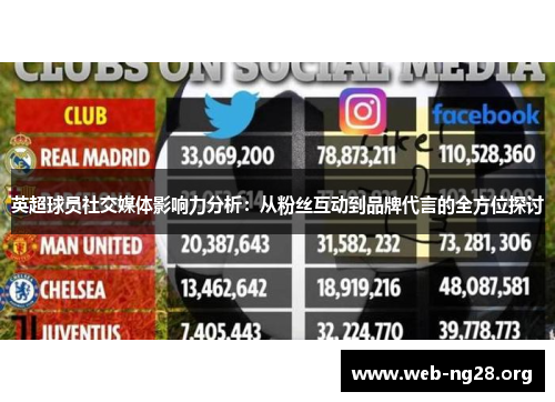 英超球员社交媒体影响力分析：从粉丝互动到品牌代言的全方位探讨