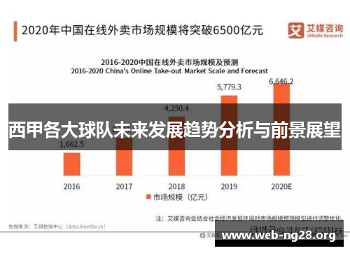 西甲各大球队未来发展趋势分析与前景展望