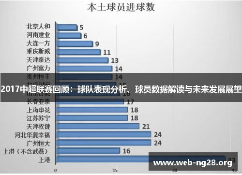 2017中超联赛回顾：球队表现分析、球员数据解读与未来发展展望