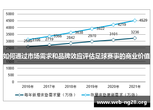 如何通过市场需求和品牌效应评估足球赛事的商业价值