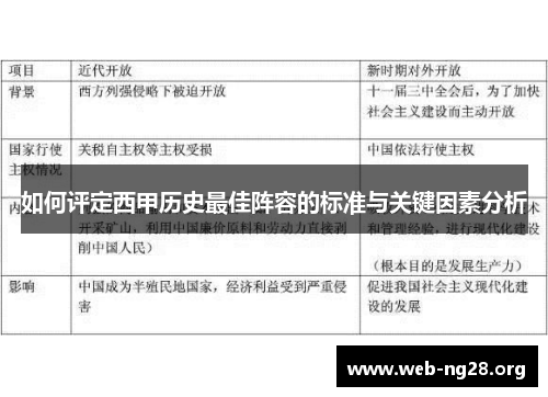 如何评定西甲历史最佳阵容的标准与关键因素分析