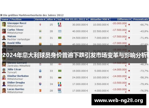 2024年意大利球员身价普遍下跌引发市场变革与影响分析