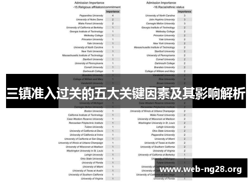 三镇准入过关的五大关键因素及其影响解析