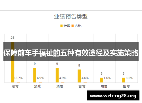 保障前车手福祉的五种有效途径及实施策略