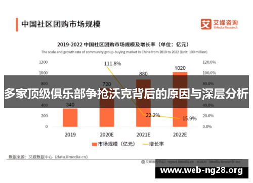 多家顶级俱乐部争抢沃克背后的原因与深层分析