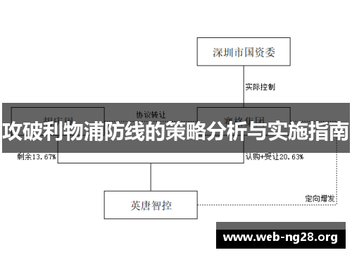 攻破利物浦防线的策略分析与实施指南
