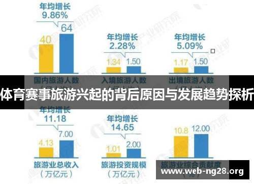 体育赛事旅游兴起的背后原因与发展趋势探析