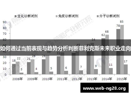 如何通过当前表现与趋势分析判断菲利克斯未来职业走向