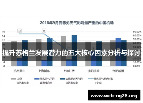 提升苏格兰发展潜力的五大核心因素分析与探讨