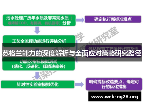 苏格兰能力的深度解析与全面应对策略研究路径