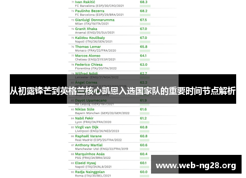 从初露锋芒到英格兰核心凯恩入选国家队的重要时间节点解析