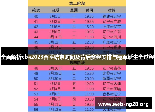 全面解析cba2023赛季结束时间及背后赛程安排与冠军诞生全过程 全面解析cba2023赛季结束时间及背后赛程安排与冠军诞生全过程