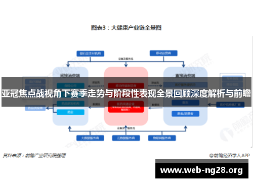 亚冠焦点战视角下赛季走势与阶段性表现全景回顾深度解析与前瞻